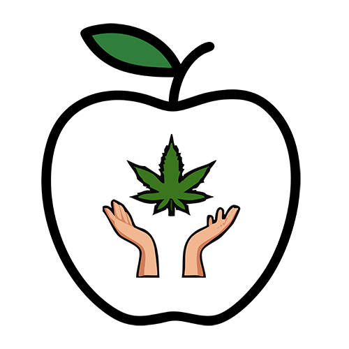 Wellness icons